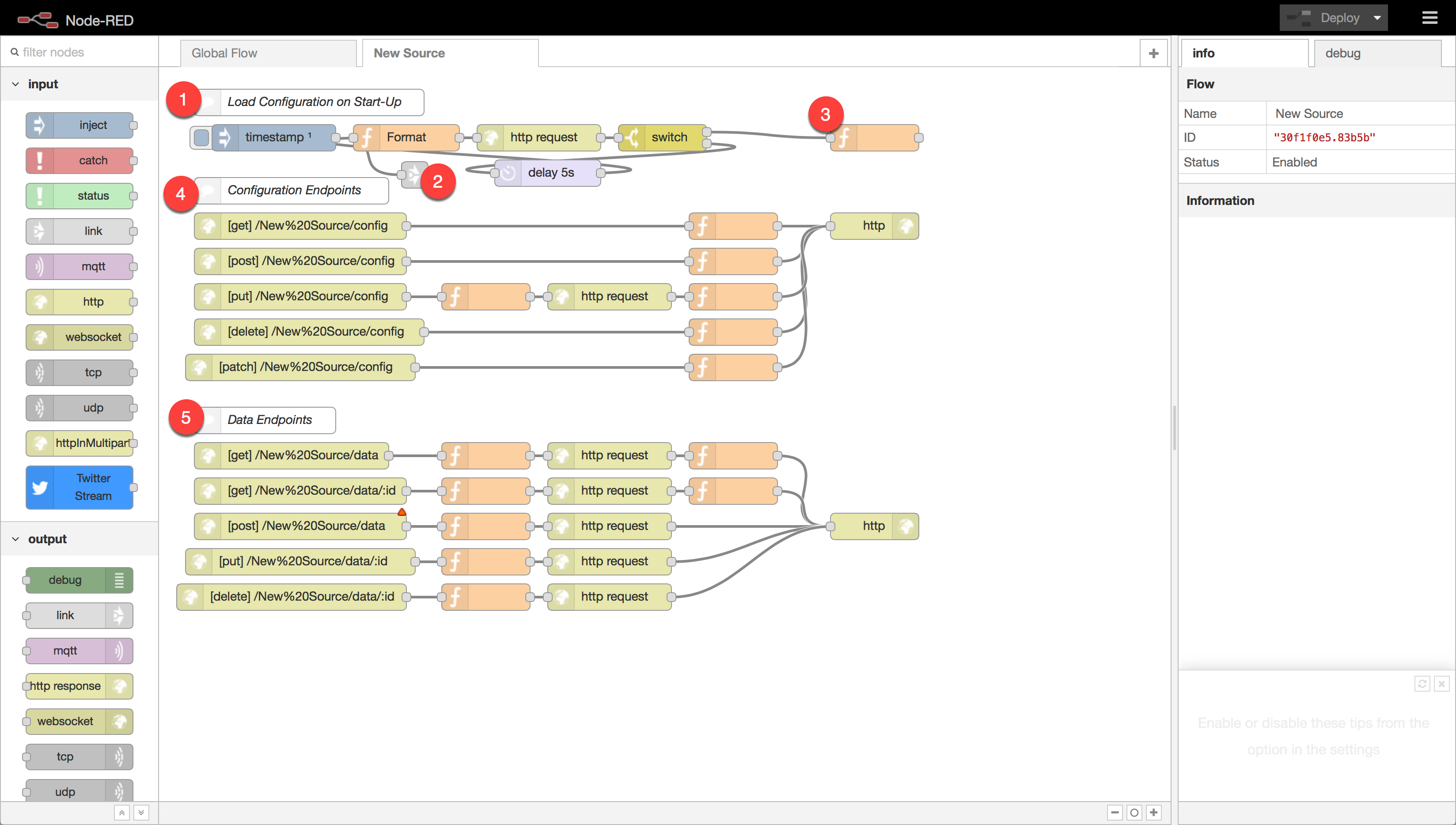 Source Template Flow